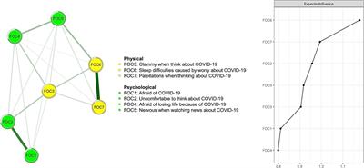 Prevalence of COVID-19 fear and its association with quality of life among fire service recruits after ceasing the dynamic zero-COVID policy in China